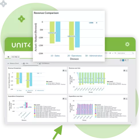 Screenshot met de organisatiestructuurfunctionaliteit van projectmanagement met Unit4 ERP